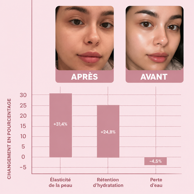 Masque de nuit avec collagène et acide hyaluronique