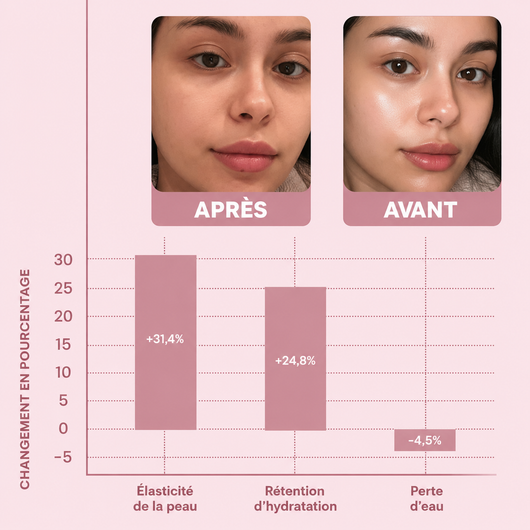 Masque de nuit avec collagène et acide hyaluronique